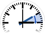 Zeitumstellung auf Sommerzeit bzw. Daylight Saving Time von 2:00 Uhr auf 3:00 Uhr